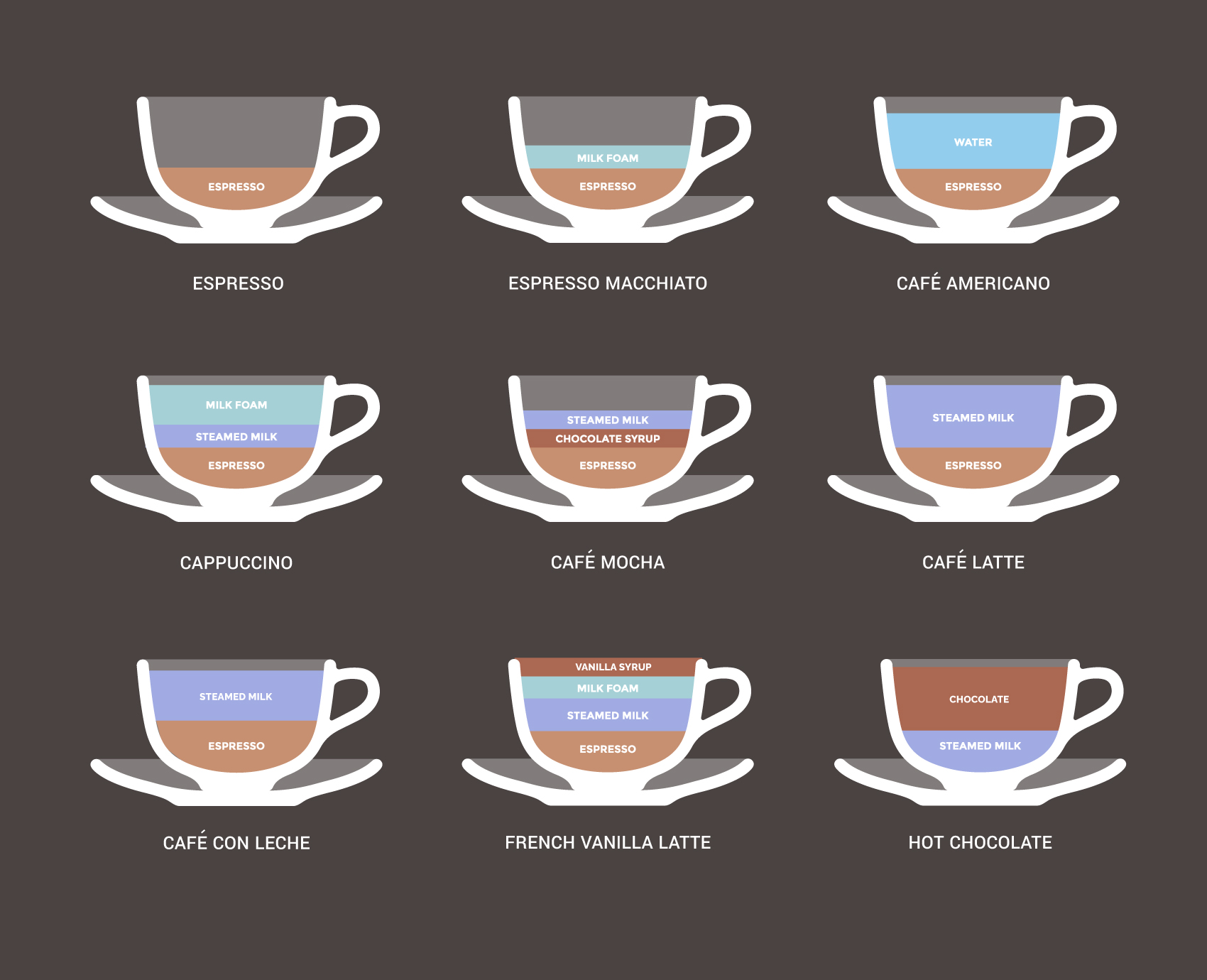 Types of Coffee